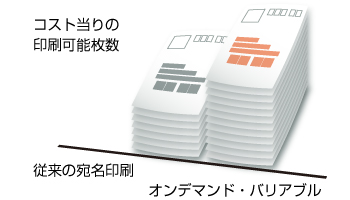 小ロット・短納期・低コスト